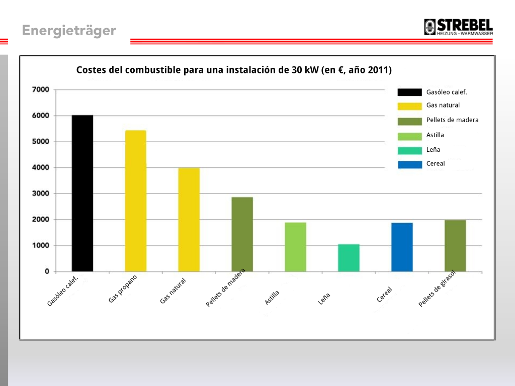 Costes_combustibles_2011-web