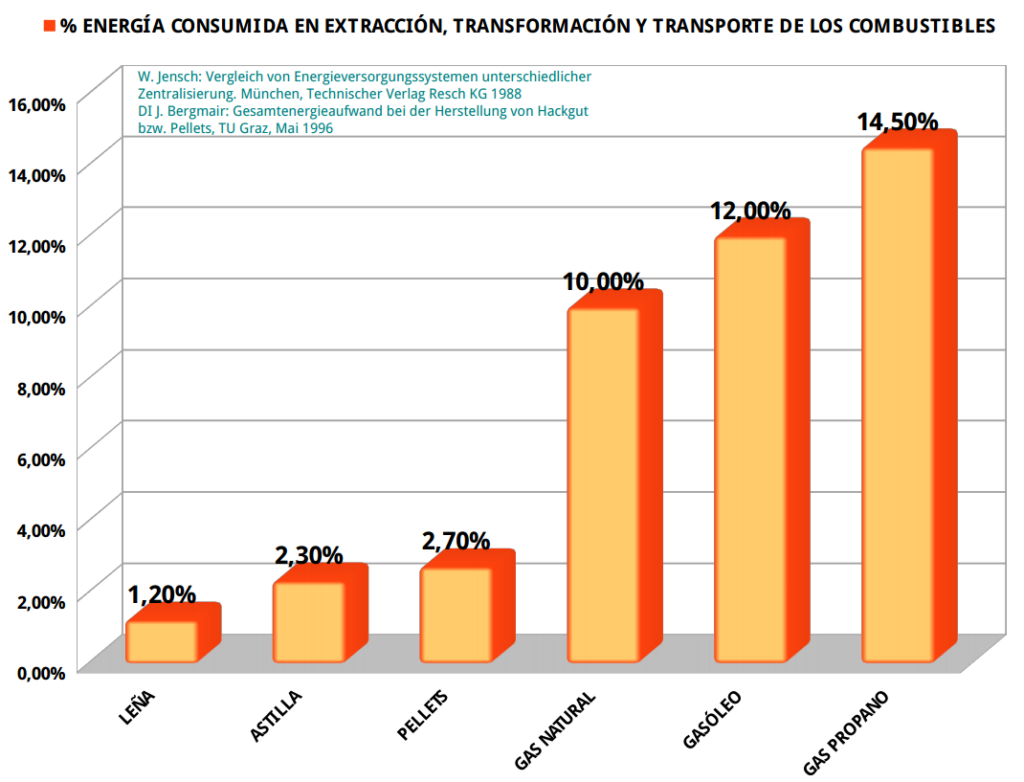 energia consumida extraccion